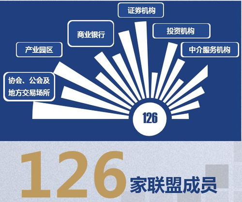长三角资本市场服务基地助力硬科技企业闯关科创板，金融中介服务成绩斐然