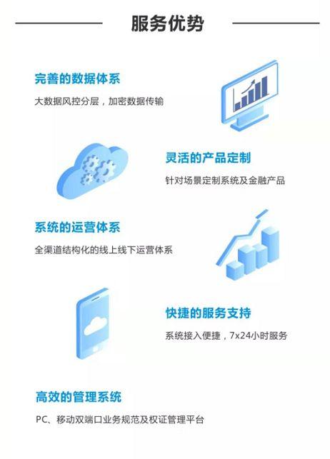 金融中介服务 高效获客与客户管理策略