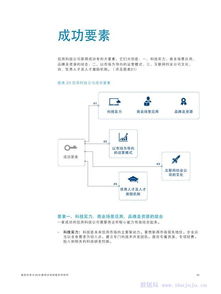 金融AI重塑信用科技 奥纬咨询与中证信用联合报告揭示中国金融中介服务新趋势