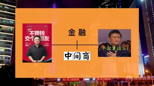 适途说金融专业之介绍篇 金融中介服务