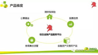 北大创业校友企业参观第245期走进你财富 吴海生深度剖析综合金融产品服务与金融中介新生态